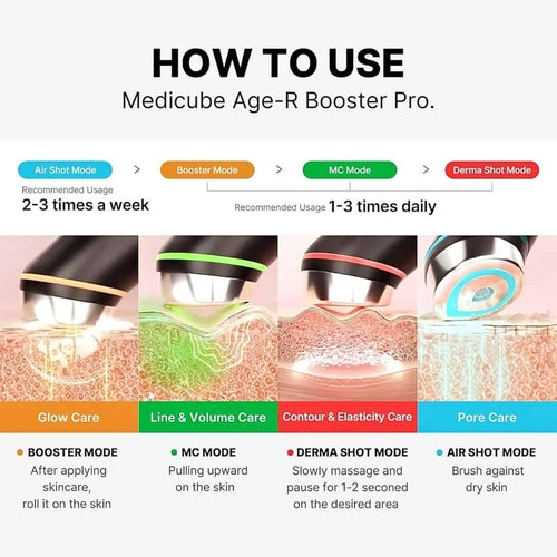 Medicube Age-R Booster Pro Black/Pink